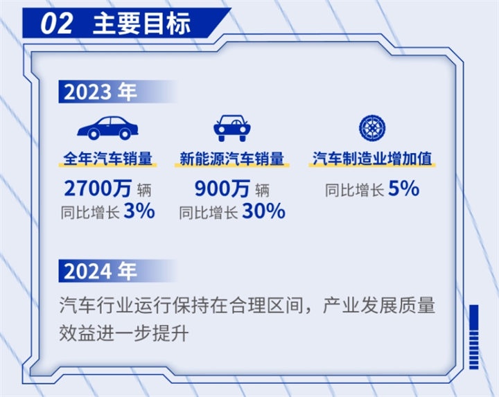 新能源汽车维修前景怎么样？