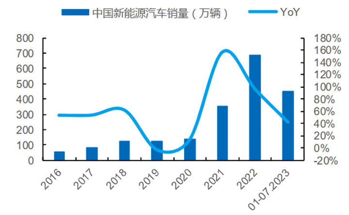 新能源汽车维修前景怎么样？