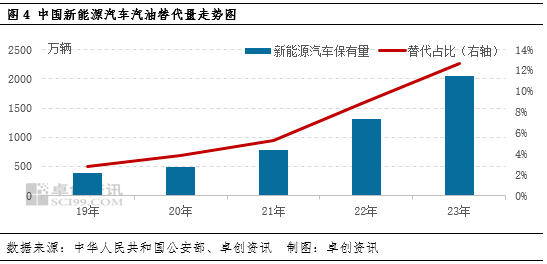 新能源汽车维修行业前景