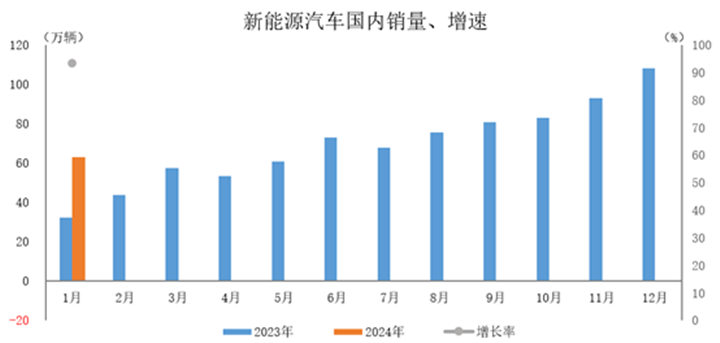 初中毕业学新能源怎么样