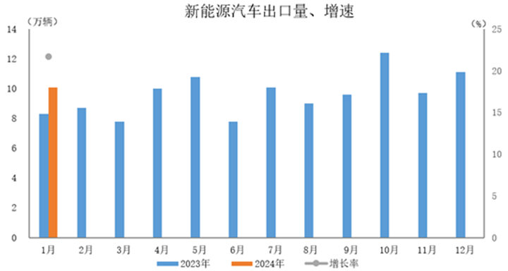 初中毕业学新能源怎么样