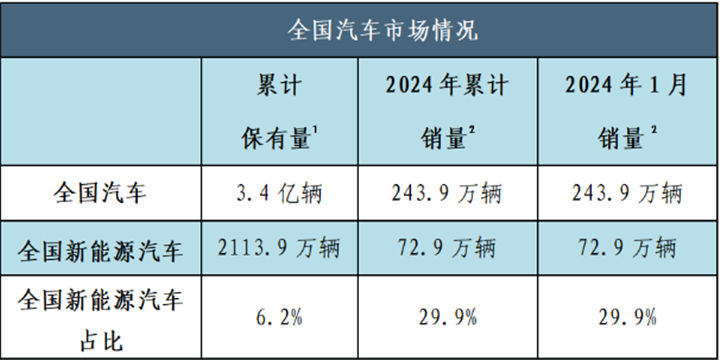 新能源汽车维修学校