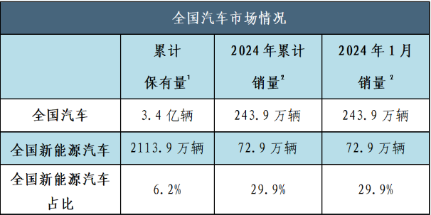 新能源汽车的发展前景好不好