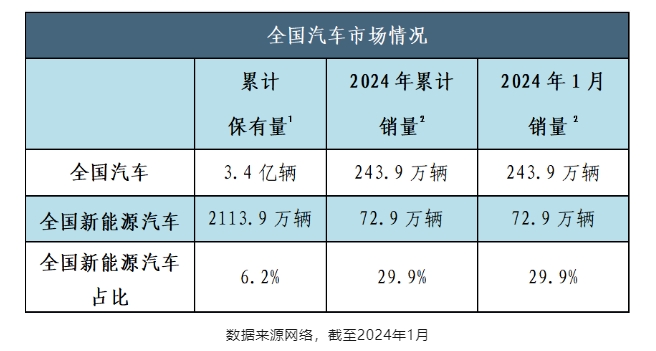 高中生学新能源汽车技术怎么样